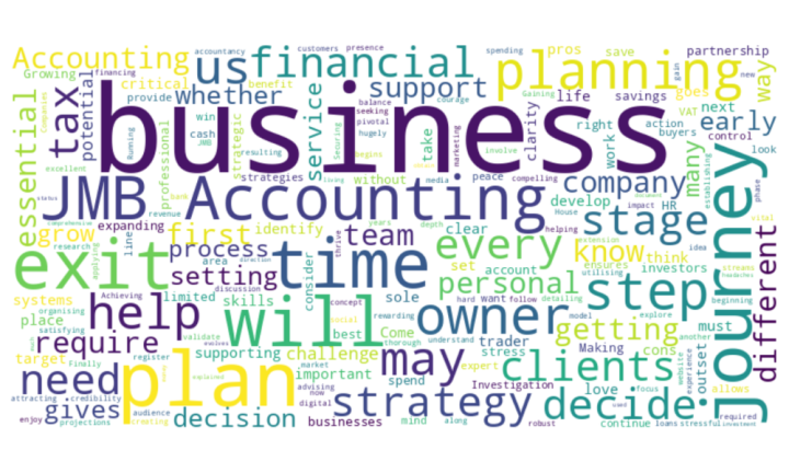 Your business journey with JMB Accounting wordcloud