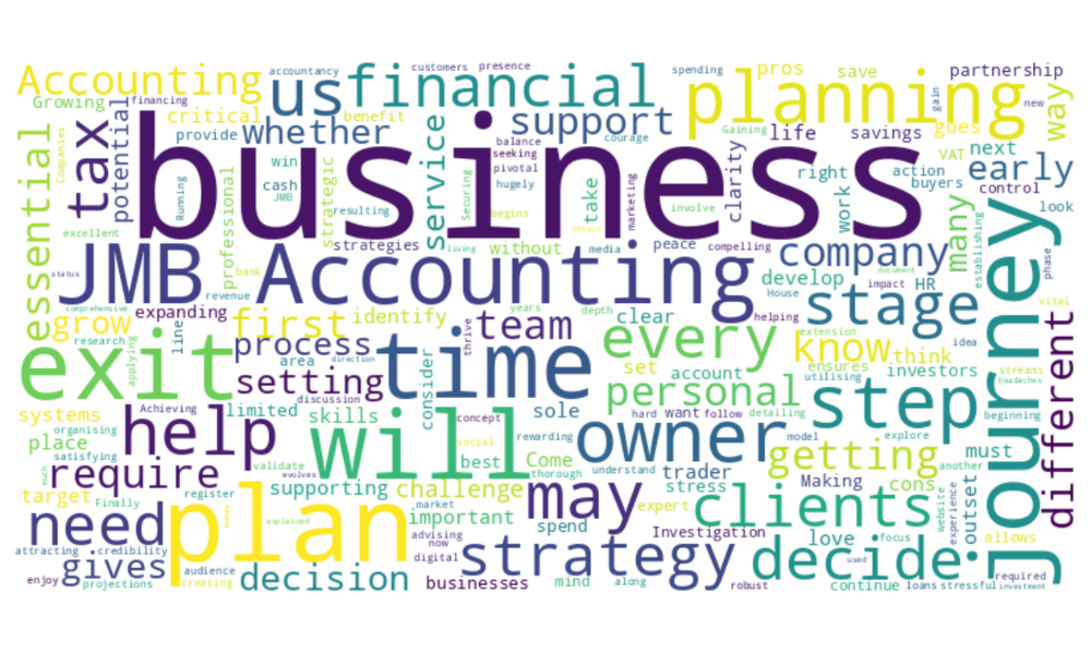 Your business journey with JMB Accounting wordcloud